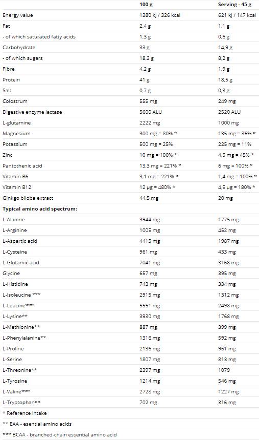 Proteine după antrenament 2520 grame