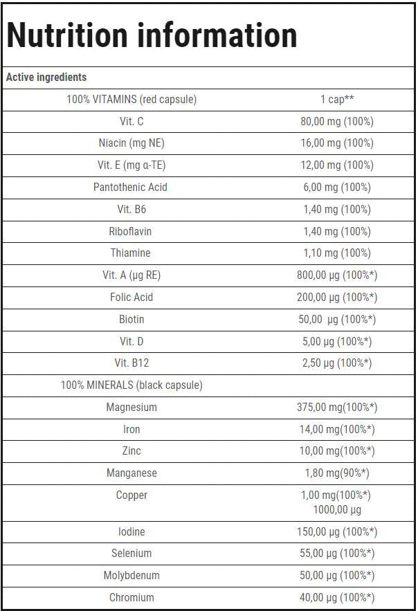 100% vitamine și minerale | Endurance - 60 capsule