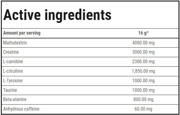Energie Combustibil | Antrenament supraalimentat - 240 de grame