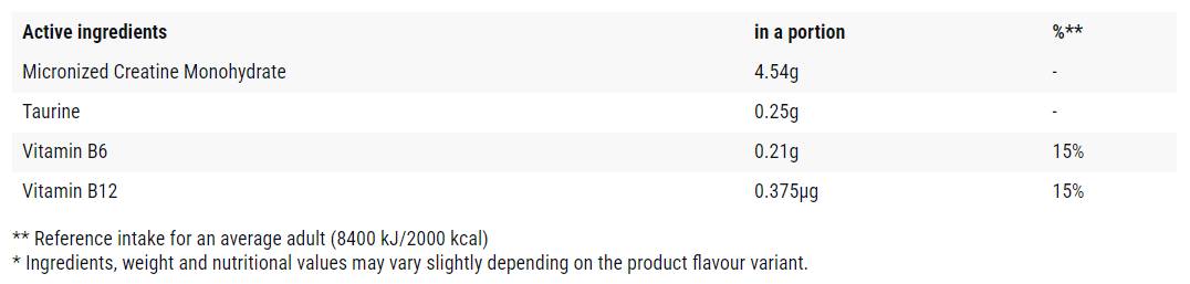 Creatina/Calitina - 300 de grame