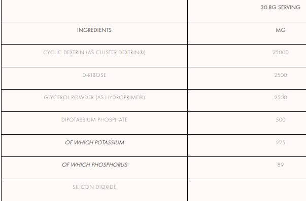 Intra Carb+ | cu Cluster Dextrin și D-Ribose 924 grame