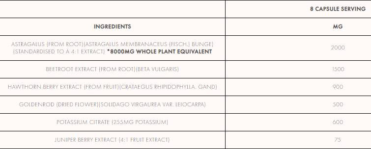 Stack pentru rinichi și tensiune arterială - 240 capsule