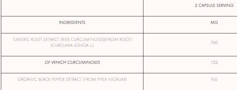 Extract de curcumină și piper negru - 120 capsule