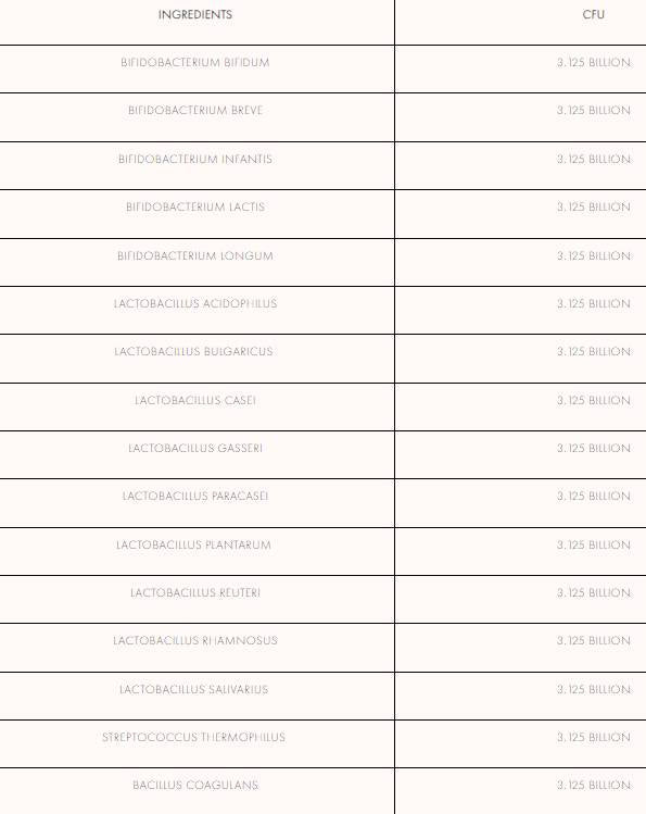 Probiotice | 50 de miliarde de celule active 60 de capsule
