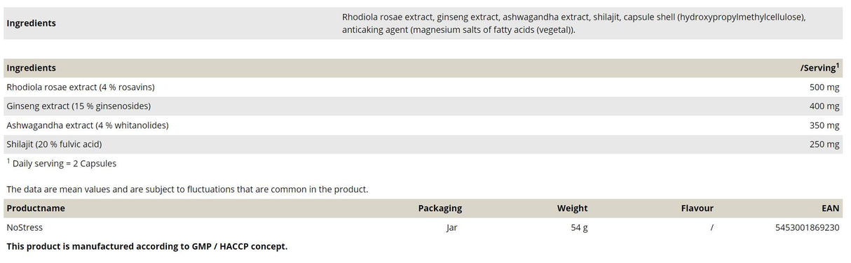 NoStress | Complexul de echilibru mental - 60 de capsule
