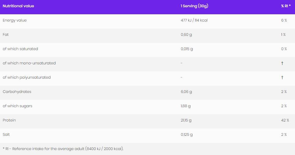 Economy WPC 80.eu / concentrat de proteine din zer - 700 грама