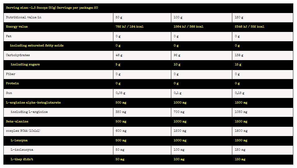 Combustibil de carbon nuclear | Pre ~ Intra ~ Post antrenament Carbohidrati - 1000 de grame