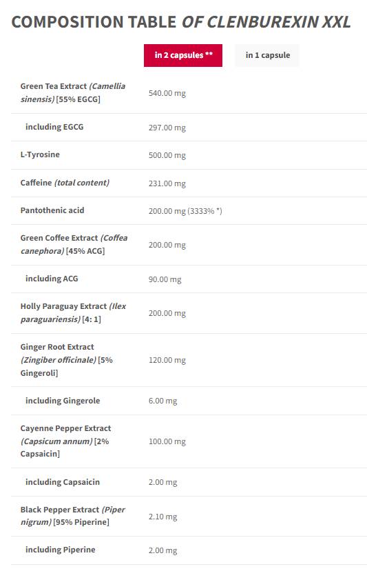 ClenBurexin XXL | 20 Years of Trec - Limited Black Edition - 90 capsule