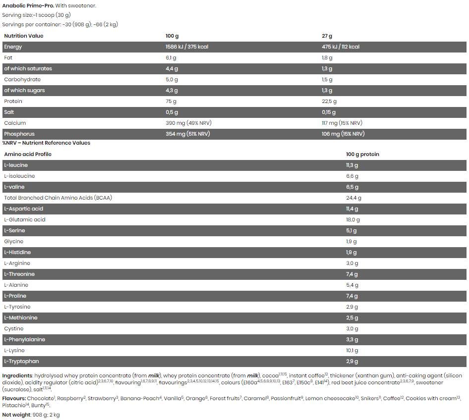 Black Line / Anabolic Prime Pro - 908 grame