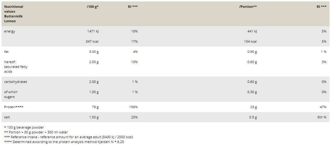 Selecție de zer - 900 de grame