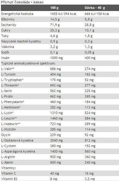 Câștig de masă - 1050 de grame
