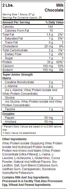 Nitro Tech / Performance - 907 grame