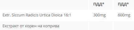 Nettle Root 300 mg - 60 capsule