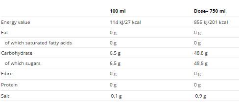 Cutie Animal NRG / 24x250ml