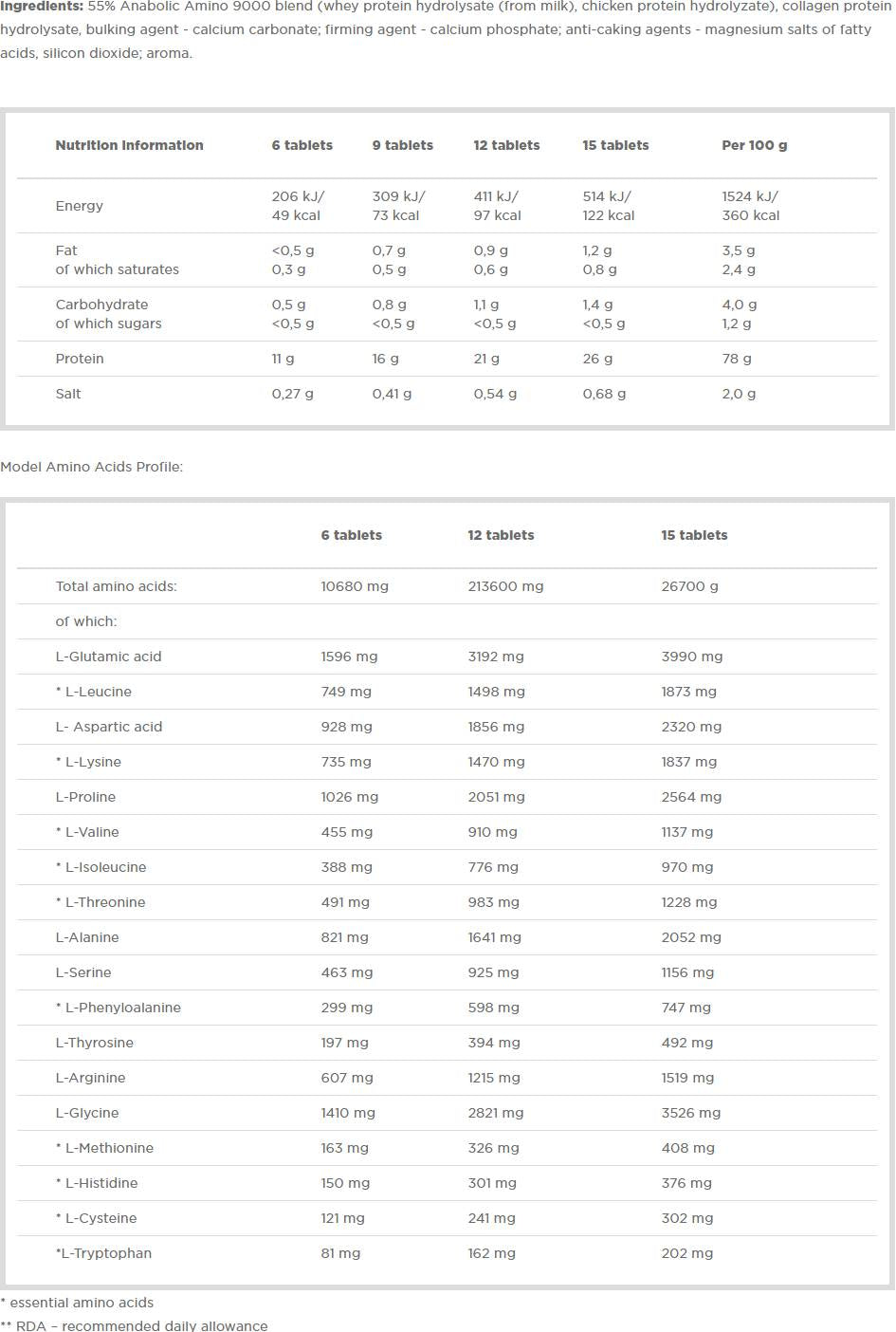ANABOLIC AMINO 9000 - 300 Tablets - Nutra Best Europe