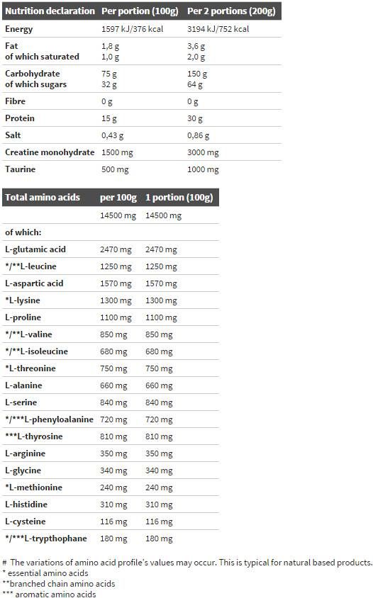 Câștigați Bolic 6000 - 6800 grame