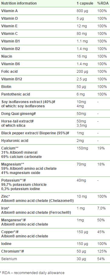 Vita-Min Plus pentru femei - 30 capsule