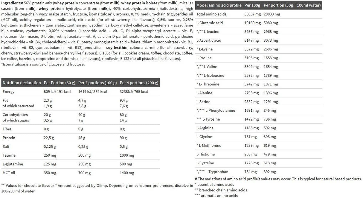 Profi Mass - 2500 de grame