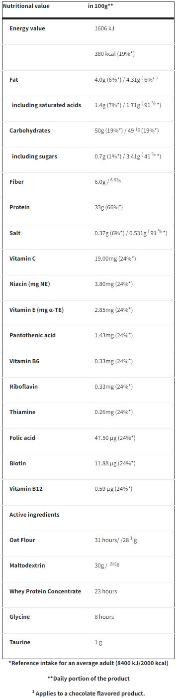 Boogie Oat Gainer | Gainer cu conținut ridicat de proteine - 2000 de grame