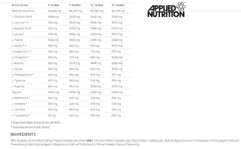 Anabolic Amino Mega Tablets 300 Tablete