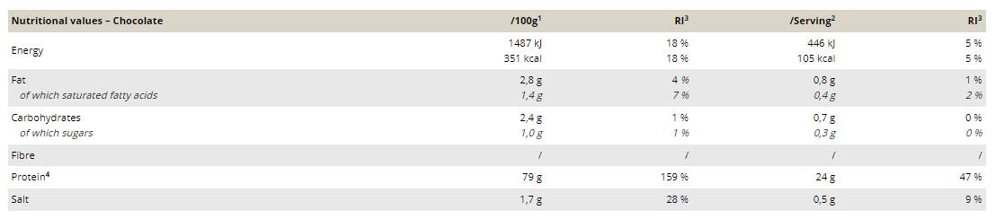 Anabolic Protein Selection - 900 grams - Nutra Best Europe