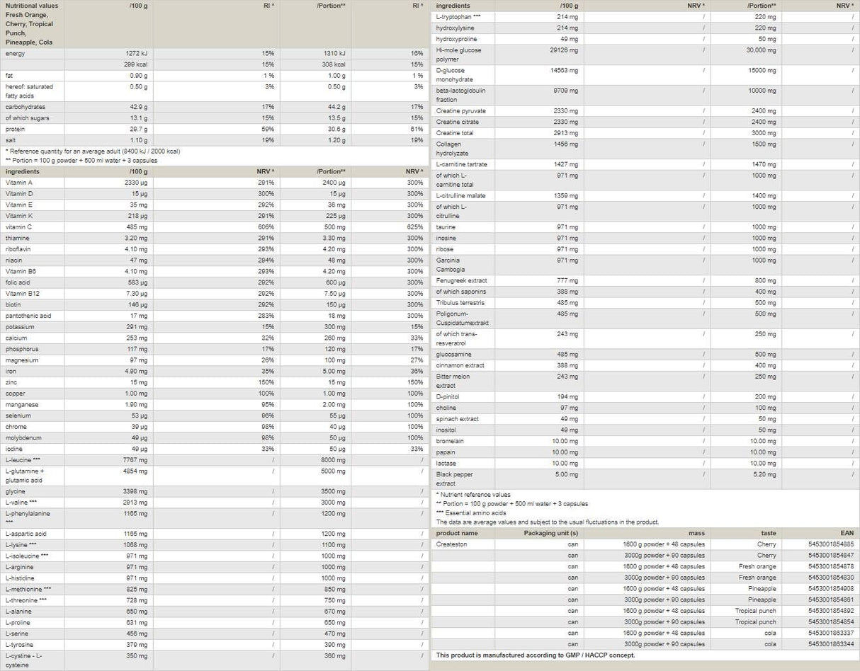 Createston / Classic+ - 1648 grame