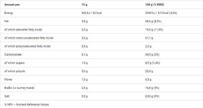 Choconutto 250 de grame