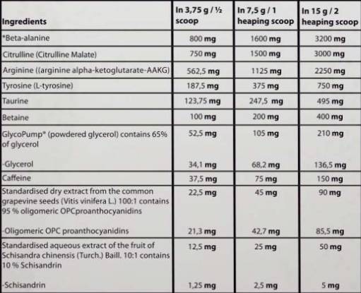 Pump Kong pre-antrenament | cu GlycoPump® - 450 grame