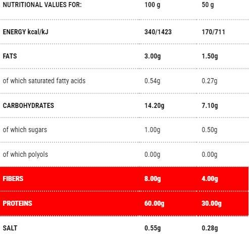 Lasagna Protopasta | Etapa 1 - 150 de grame