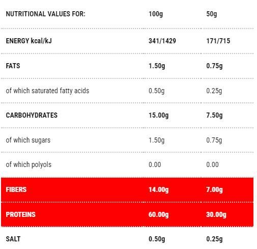 Protopasta Penne | Etapa 1 - 50 de grame