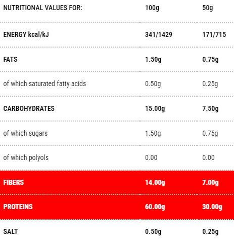 Protopaste Tubetti | Etapa 1 - 50 de grame