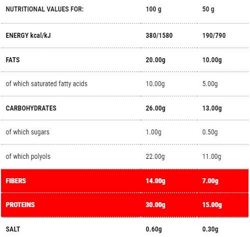 Protobisco Vanilie-Lămâie | Etapa 1 - 50 de grame