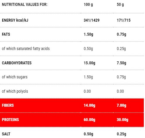 Protopasta Pipe rigate | Etapa 1 - 200 de grame