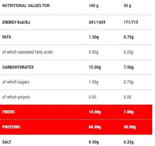 Protopasta Fusilli | Etapa 1 - 200 de grame