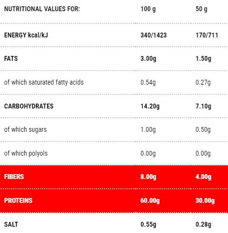 Taitei Protopasta | Etapa 1 - 140 de grame