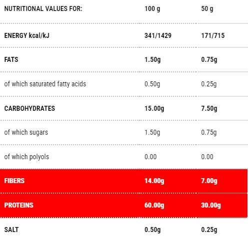 Protopaste Tubetti | Etapa 1 - 300 de grame