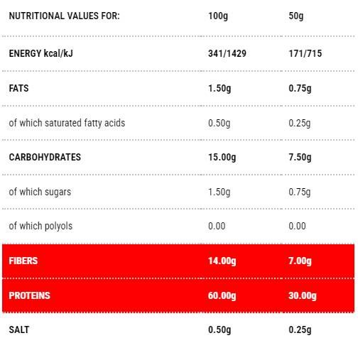 Protopasta Penne | Etapa 1 - 250 de grame