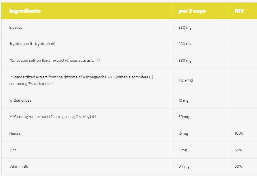 Apatil Max | cu Ashwagandha, Sofran si Ginseng - 60 capsule