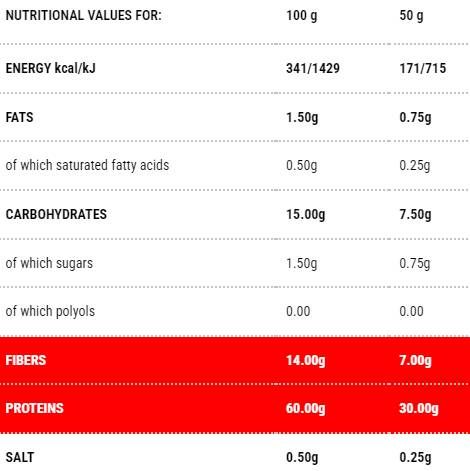 Protopasta Sedani | Etapa 1 - 50 de grame
