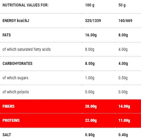 Protopiadina | Etapa 1 - 100 de grame