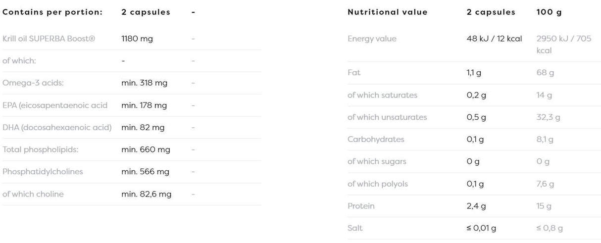 Super Krill Oil 1180 mg - 120 capsule de gel