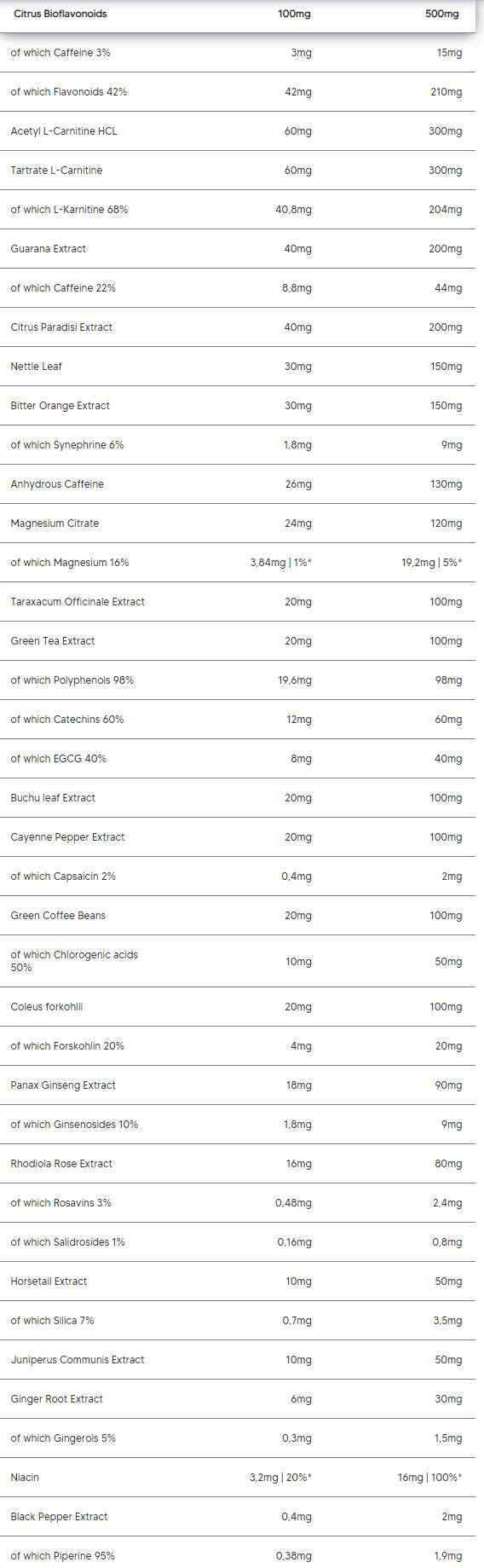 Arde | Formula avansată de ardere a grăsimilor - 150 de capsule