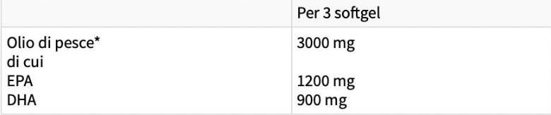 OMEGA 3TGX | cu 70% Omega-3 - 60 capsule moi