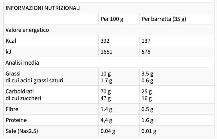 Baton ENERGY - 25 x 35 grame