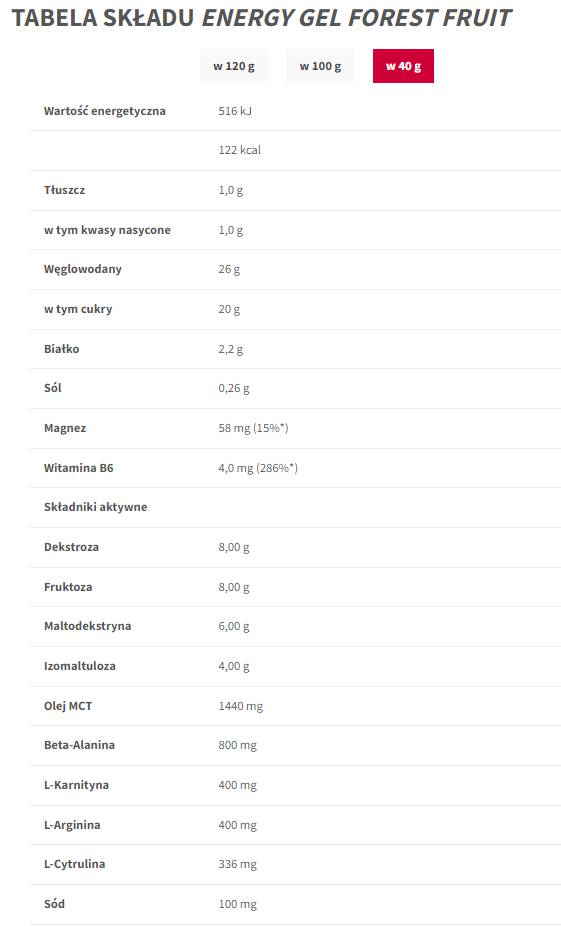 Gel energetic | Rezistenta - 40 de grame