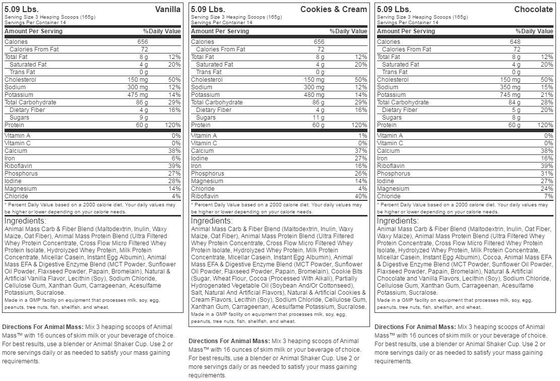 Masa animală - 2310 grame