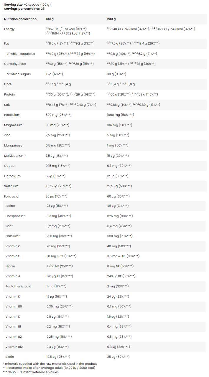 MRP | Muscle Recovery Protein - înlocuitor de masă - 20 x 100 grame