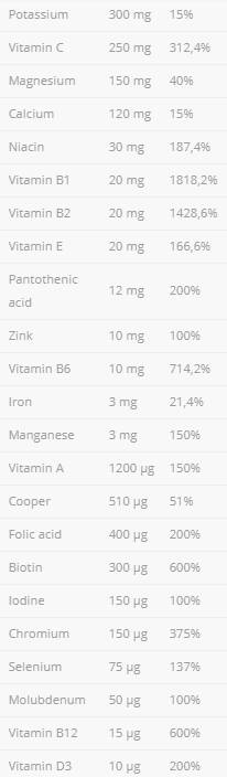 VitaminAll Vitaminele și Mineralele - 120 capsule