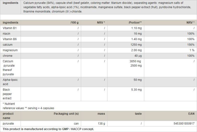 Piruvat - 120 capsule