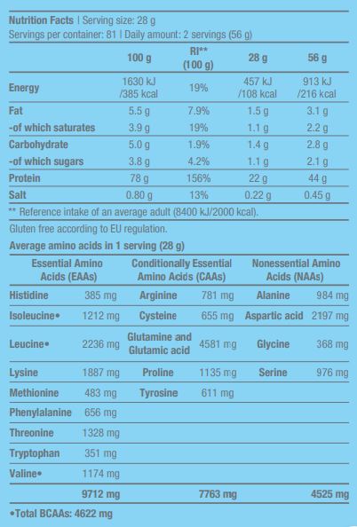 Zer 100% pur - 2,27 kg